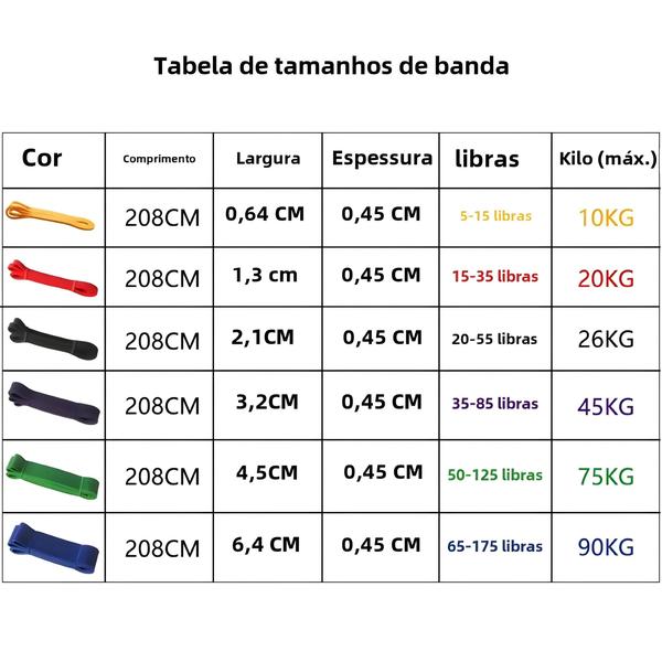 Imagem de Faixa de Resistência de Látex para Pilates, Fitness e Treino em Casa