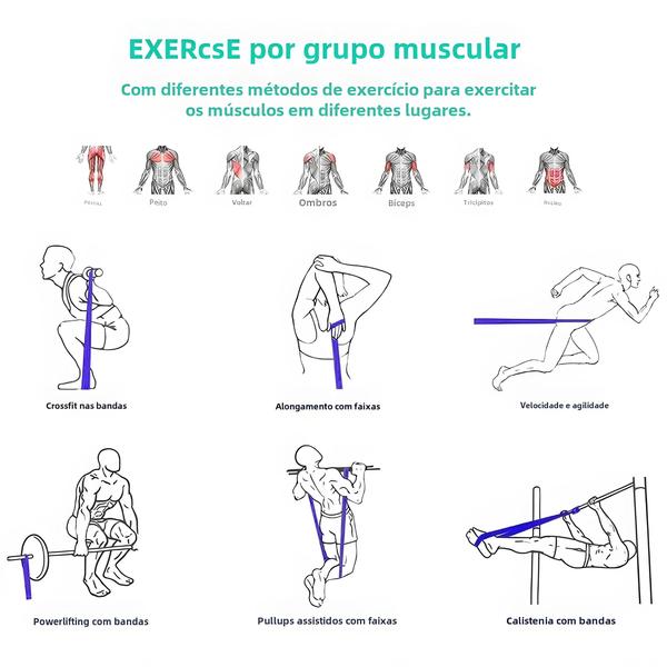 Imagem de Faixa de Resistência de Látex para Treinamento Funcional - Pilates, Academia e Fitness