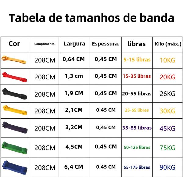 Imagem de Faixa De Resistência De Látex Resistente Para Treinamento De Força Pull up Assist Pilates