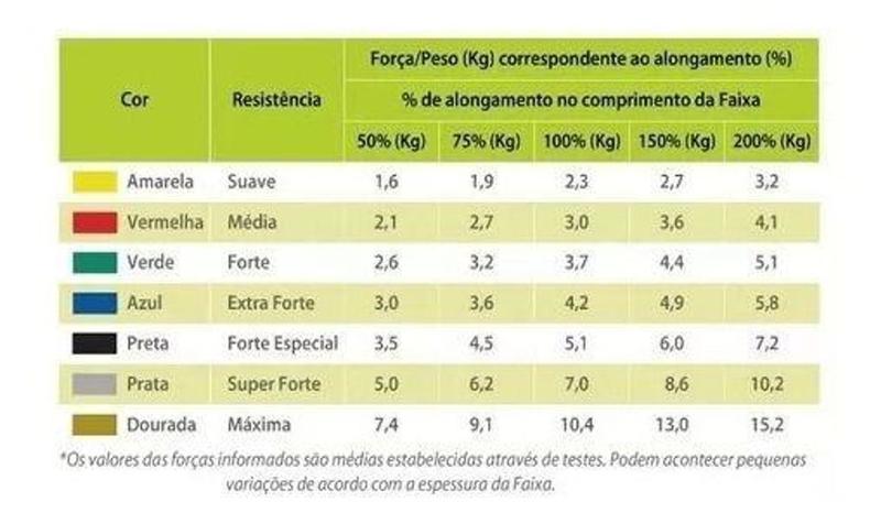 Imagem de Faixa Elástica Para Exercícios Preta Forte 1,5m - Mercur