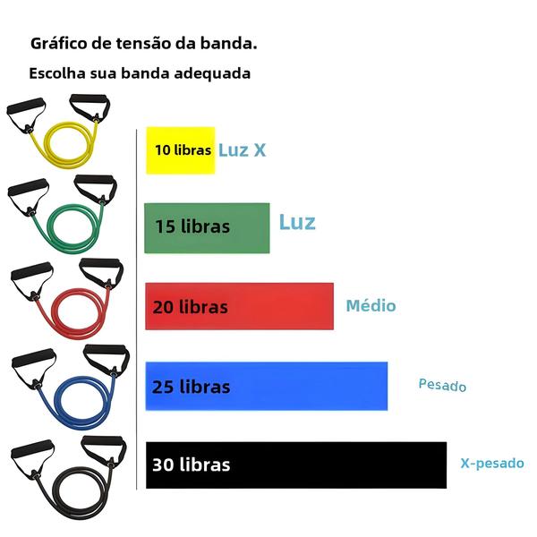 Imagem de Faixas de Resistência com Alças para Treinamento de Força - Homens e Mulheres