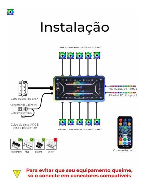 Imagem de Fan Cooler Kit 3 Coolers Gamer + Controladora +Controle Remoto Ventoinha PC Desktop Gabinete Desktop