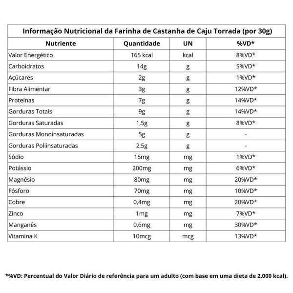 Imagem de Farinha De Castanha De Caju Torrada Premium Receitas