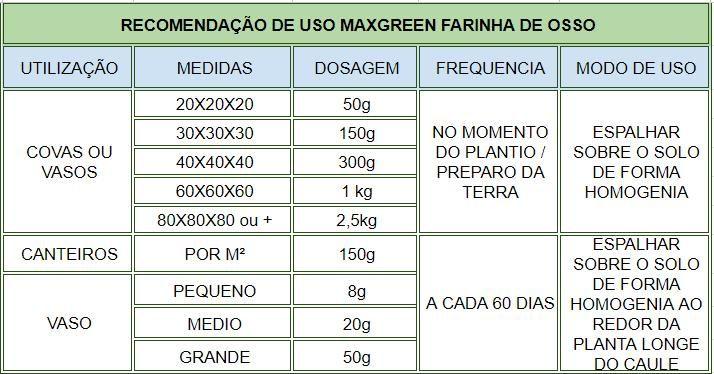 Imagem de Farinha de Ossos: Fertilizante Natural com Fósforo e Cálcio para Raízes Fortes, Floração Abundante e Solo Mais Saudável!