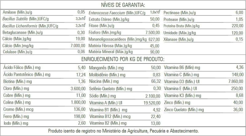 Farinhada CC 2030 Premium 1kg Biotron Neutra Sem Pigmento Canário Curió Pixarro Coleiro Calopsita Imagem de Farinhada CC 2030 Premium 1kg Biotron Neutra Sem Pigmento Canário Curió Pixarro Coleiro Calopsita
