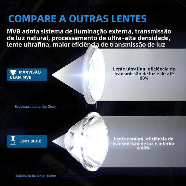 Imagem de Farol LED Recarregável Trustfire MC18 - 1200LM - Bateria 18650 com Tampa Magnética e USB