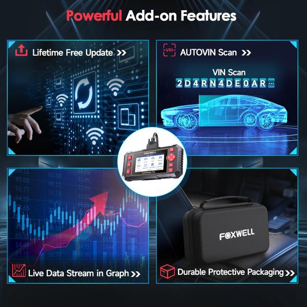 Imagem de Ferramenta de diagnóstico de carro FOXWELL NT604 OBD2 Scanner ABS SRS