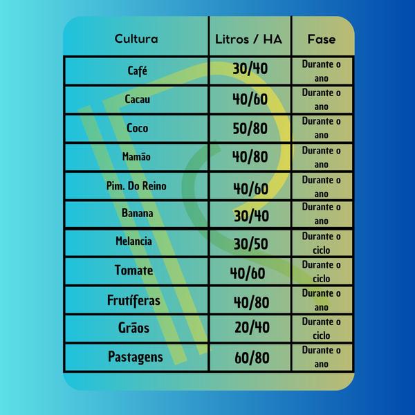 Imagem de Fertilizante 5 Litros Potensolo Via Solo Líquido Sustentável Turfa Agricultura Frutas Vegetais Durável