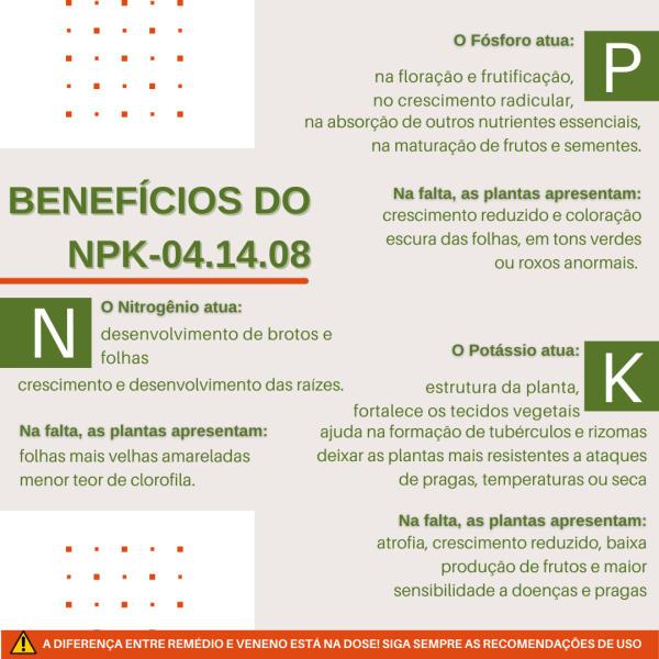 Fertilizante Adubo 04 14 08 Para Plantio e Floração - 300g - CPC CASA PET CLEAN Imagem de Fertilizante Adubo 04 14 08 Para Plantio e Floração - 300g
