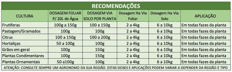 Imagem de Fertilizante em Pó Potássio K60 Pacote  2kg Com Carbonato Maxíma Eficiência