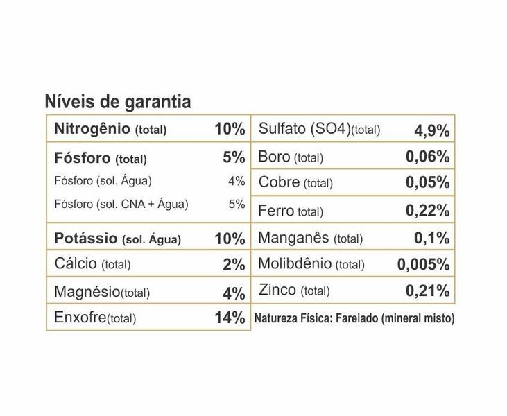 Imagem de Fertilizante FORTH Palmeiras 3kg