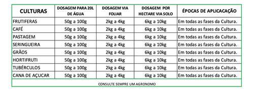 Imagem de Fertilizante  Super-carbo K66 100% Carbonato De Potássio 2kg