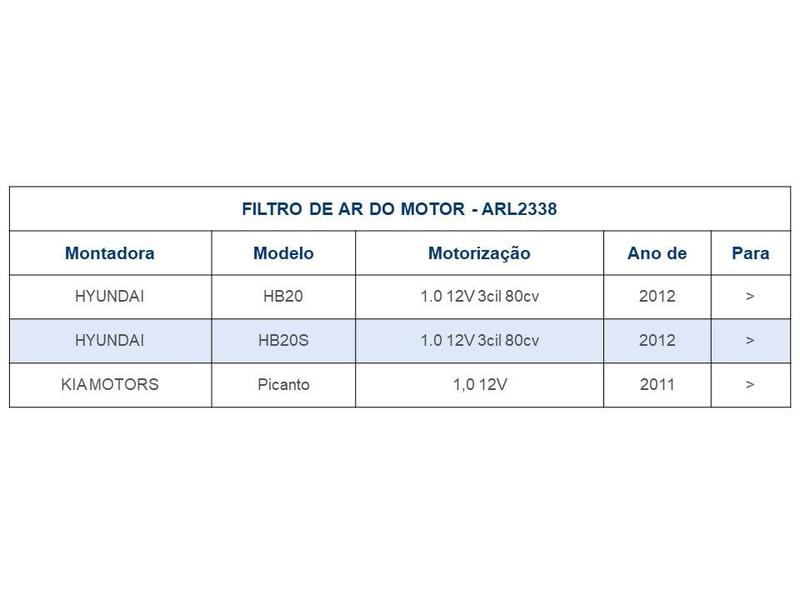 Filtro Ar do Motor HYUNDAI HB20S 1.0 2012 em diante ARL2338 - Tecfil Imagem de Filtro Ar do Motor HYUNDAI HB20S 1.0 2012 em diante ARL2338