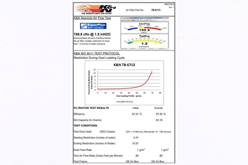 Imagem de Filtro Ar K&n De Performance Daytona, 675 675R 2013 á 2017