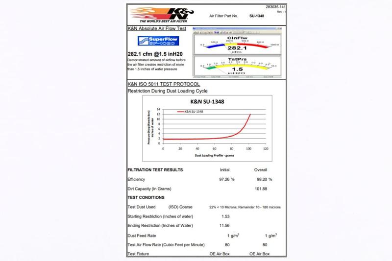 Imagem de Filtro Ar K&n Esportivo B-King 1300 1300BK 2009 2010 11 2012