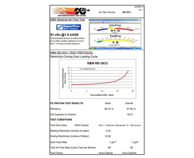 Imagem de Filtro Ar K&n esportivo Harley FXS Blackline 103 CI 2011 até 2012