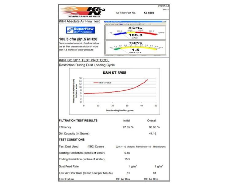 Imagem de Filtro Ar K&n Esportivo KT-6908 690 Enduro R 690 2009 á 2021