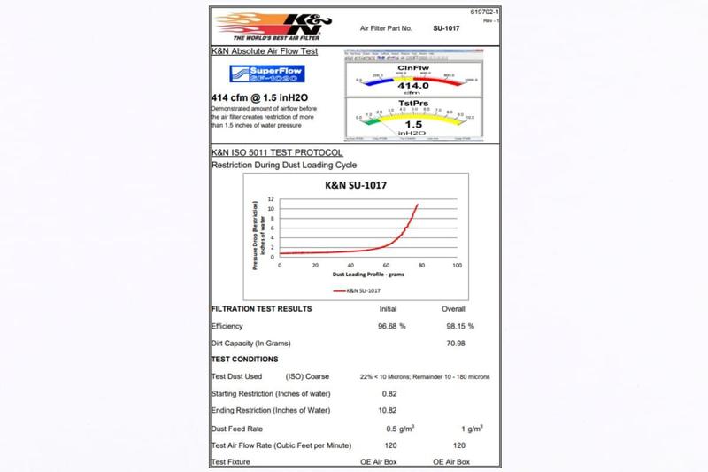 Imagem de Filtro Ar K&n Esportivo Lavavel Gsx-r 1000 Gsxr1000 2018-