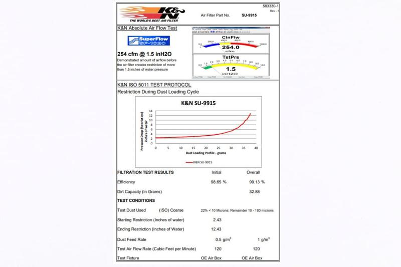 Imagem de Filtro Ar K&n Esportivo Lavavel Gsx-s 1000 Naked 2019 20 2021