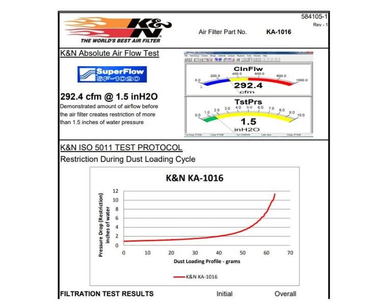 Imagem de Filtro Ar K&n Esportivo Lavavel ZX-10R Zx10r 2017 até 2022