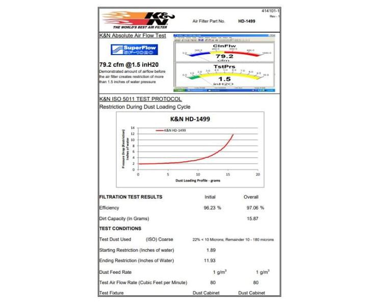 Imagem de Filtro Ar K&n HD FXSTI Softail Standard F/I 88Ci 2001-2006