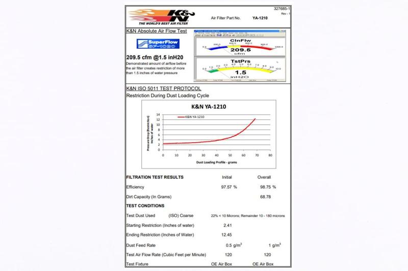 Imagem de Filtro Ar K&n Kn Ya-1210 Yamaha Xt1200z Super Ténéré Xt1200