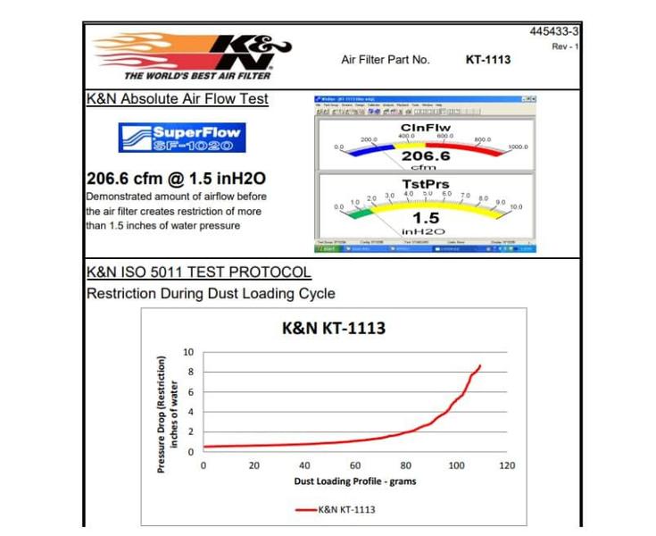 Imagem de Filtro Ar K&n KT-1113 1190/1290 Adv / R Super Duke Gt/r 14-