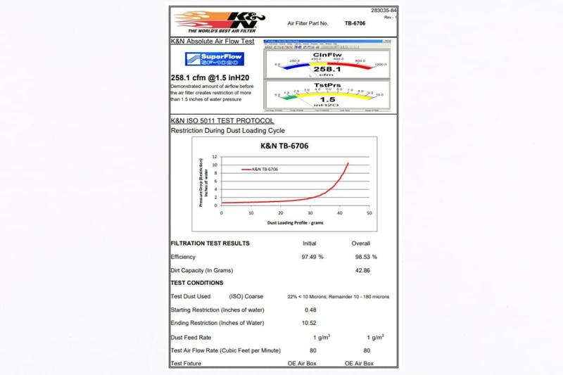 Imagem de Filtro Ar K&n TB-6706 Daytona, Street Triple 675 675R 06-12