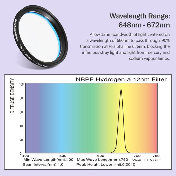 Imagem de Filtro Astromania de banda estreita NBPF Hidrogênio-A 12 nm H-alfa