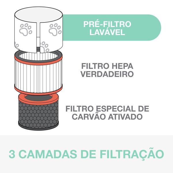 Imagem de Filtro Combinado Pets para Purificador de Ar TruSens Z-2000 - 3 em 1