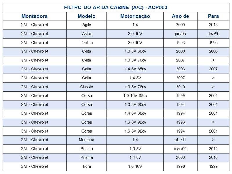 Imagem de Filtro de A/C GM Prisma 2006 a 2012 - Tecfil ACP003