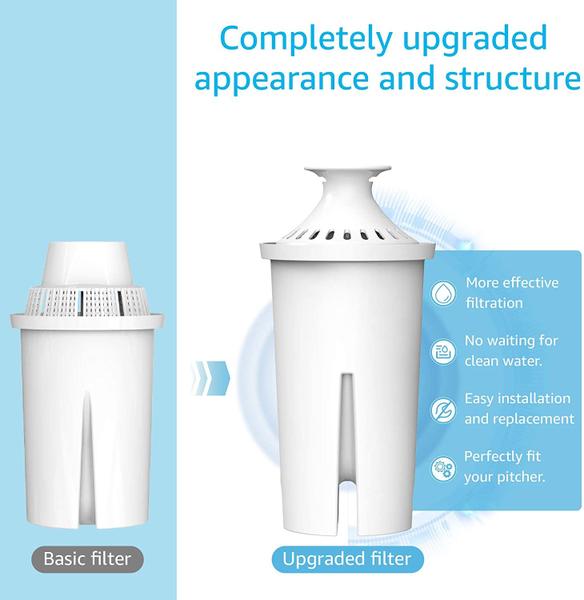 Imagem de Filtro de água certificado NSF e TÜV SÜD, substituição para jarros e dispensadores Brita, duração de 1 ano, compatível com Brita Cl