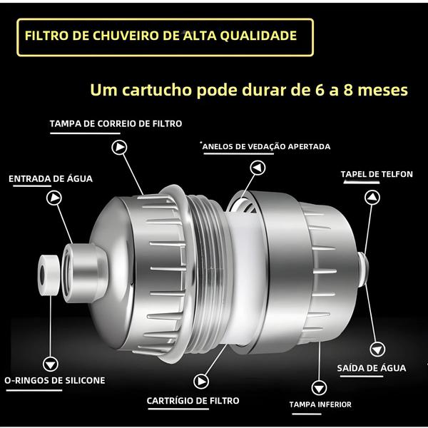 Imagem de Filtro de Água para Chuveiro de Alta Vazão - 15 a 20 Estágios - Remove Cloro, Flúor e Metais Pesados