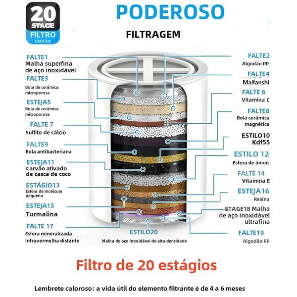 Imagem de Filtro de Água para Chuveiro de Alta Vazão - 15 a 20 Estágios - Remove Cloro, Flúor e Metais Pesados