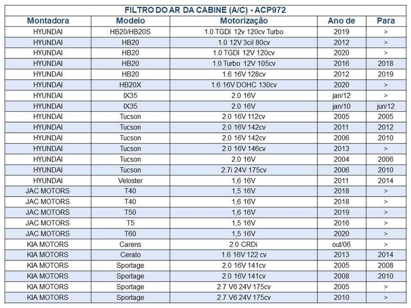 Imagem de Filtro de Ar Condicionado Veloster 2011 à 2014 Tecfil ACP972