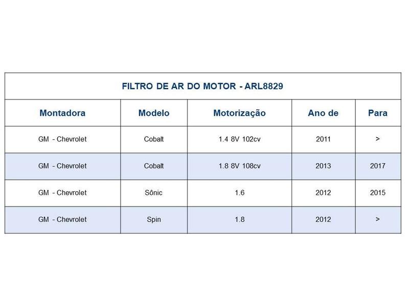 Imagem de Filtro de Ar do Motor GM Chevrolet Cobalt 1.4 2011 em diante