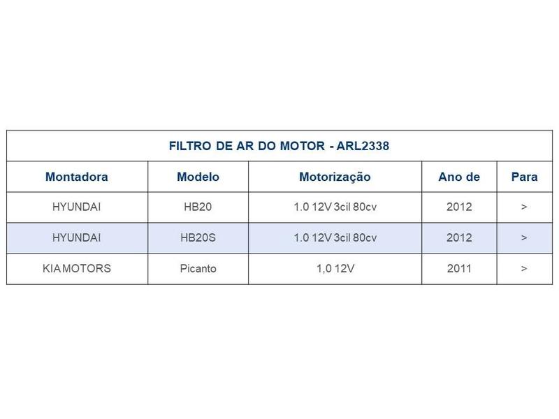 Imagem de Filtro de Ar do Motor HYUNDAI HB20 1.0 a partir de 2012