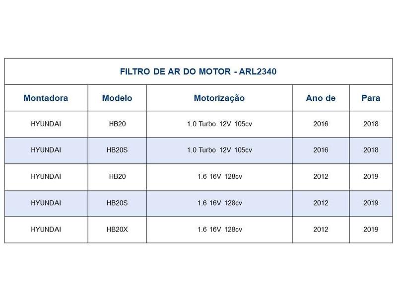 Imagem de Filtro de Ar do Motor HYUNDAI HB20S 1.0 Turbo 16-18 - Tecfil