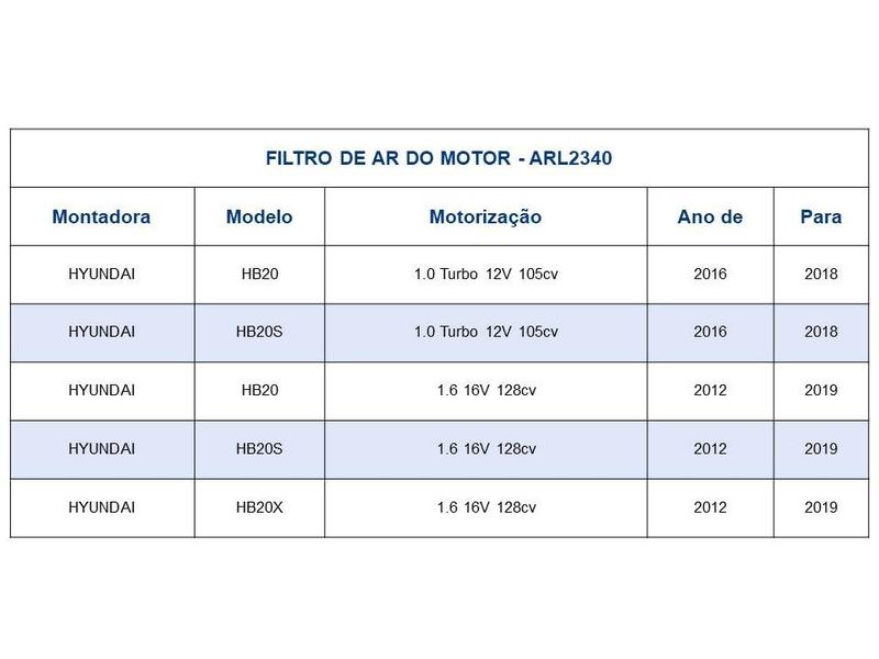 Imagem de Filtro de Ar do Motor HYUNDAI HB20S 1.6 2012-2019 - Tecfil