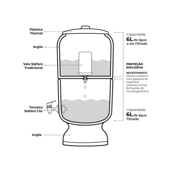 Imagem de Filtro De Barro Original São João Tradicional Água Purificada 6 Litros 1 vela Super Oferta