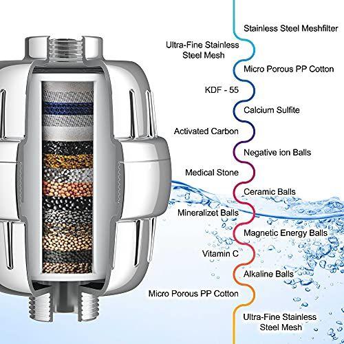 Imagem de Filtro de Chuveiro de 15 Estágios com Vitamina C e Carvão Ativado - Remove Cloro, Flúor e Metais Pesados.  