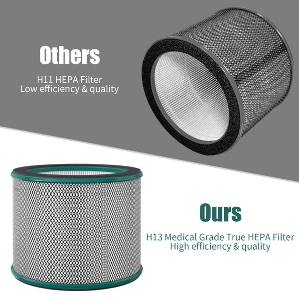 Imagem de Filtro de substituição VALZONE H13 True HEPA para R020/R021