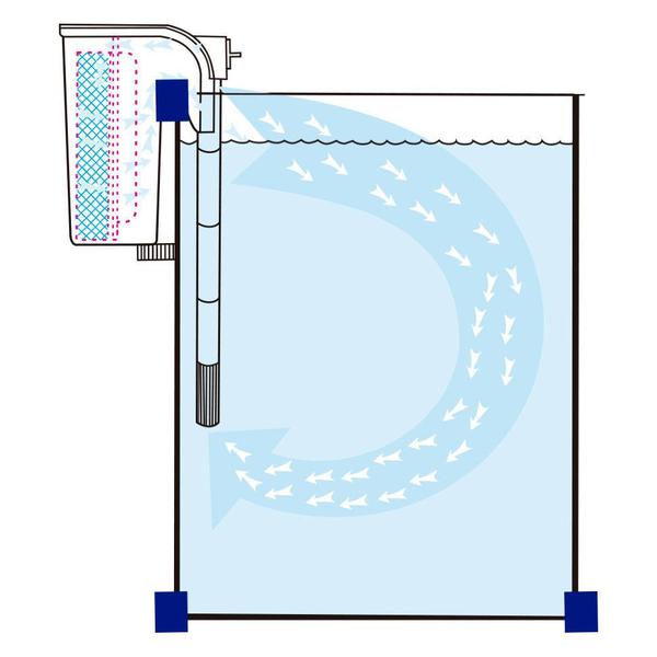 Imagem de Filtro Externo Cascata Boyu Wf-2015 Aquário Pequeno