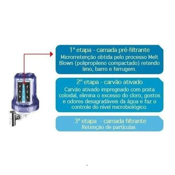 Filtro Loren Acqua Pou 5 Branco - LORENZETTI - LORENZETTI S/A Imagem de Filtro Loren Acqua Pou 5 Branco - LORENZETTI