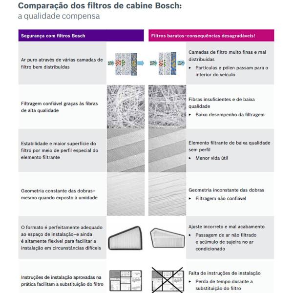 Imagem de Filtro Para Ar Condicionado HYUNDAI Original Bosch Todos os Carros