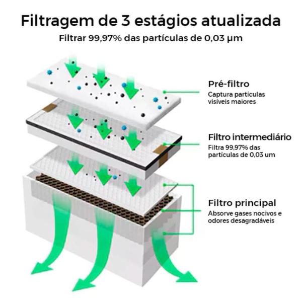 Imagem de Filtro purificador de Ar para Máquina a Laser - xTool