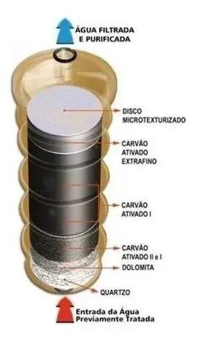 Imagem de Filtro / Purificador Europa Da Vinci  Branco (agua natural)