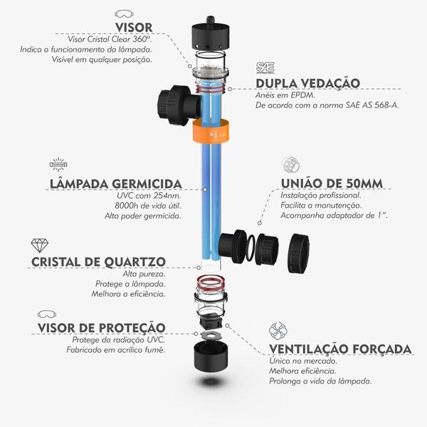 Imagem de Filtro Uv Quartzo 18w Para Lagos Ornamentais Até 3500 Litros 220v - Cubos