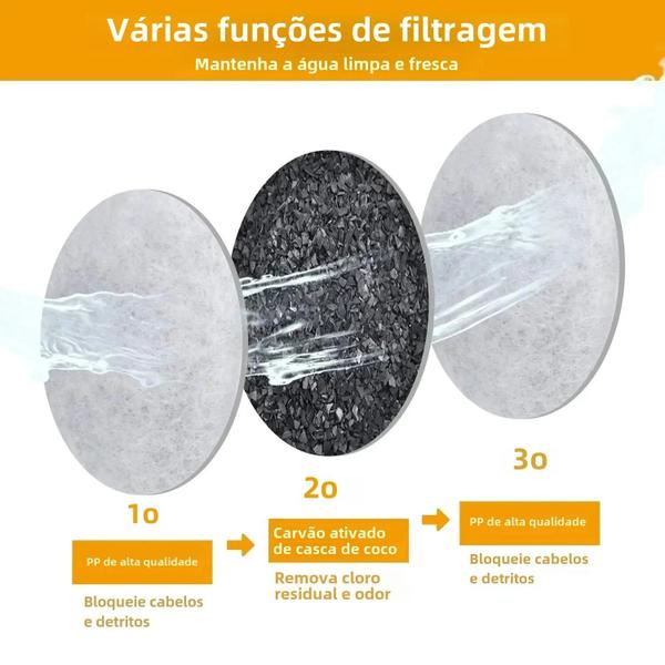 Imagem de Filtros de Carvão Ativado para Fonte de Água WF060 - Substituição para Cães e Gatos