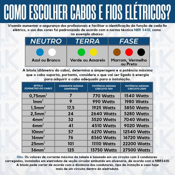 Fio 25mm flexível Megatron Cabo 25mm flexível Bobina com 10 metros certificado pelo imetro Imagem de Fio 25mm flexível Megatron Cabo 25mm flexível Bobina com 10 metros certificado pelo imetro
